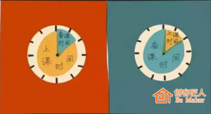 普通培訓師與優秀培訓師的區別