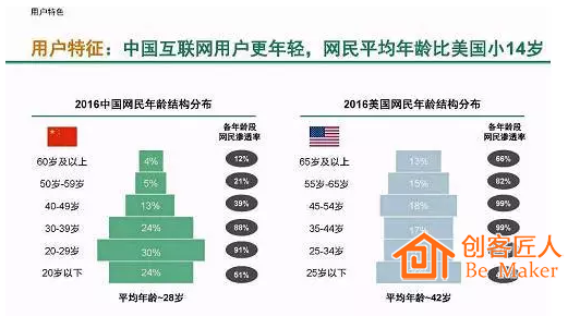 我國在線教育市場受眾情況分析