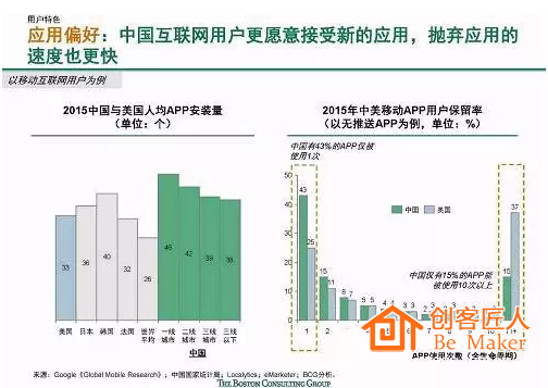 應用偏好