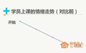 培訓師如何設計培訓思路？