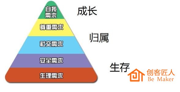 思考客戶對(duì)產(chǎn)品以外的期待