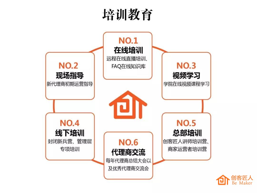 培訓教育
